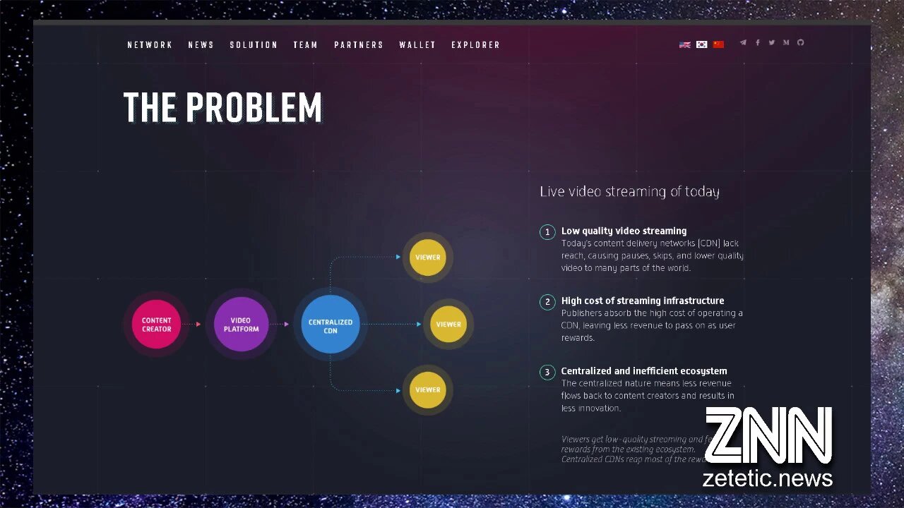 Cyberchat: THETA Network Updates & Zetetic.news partner announcement