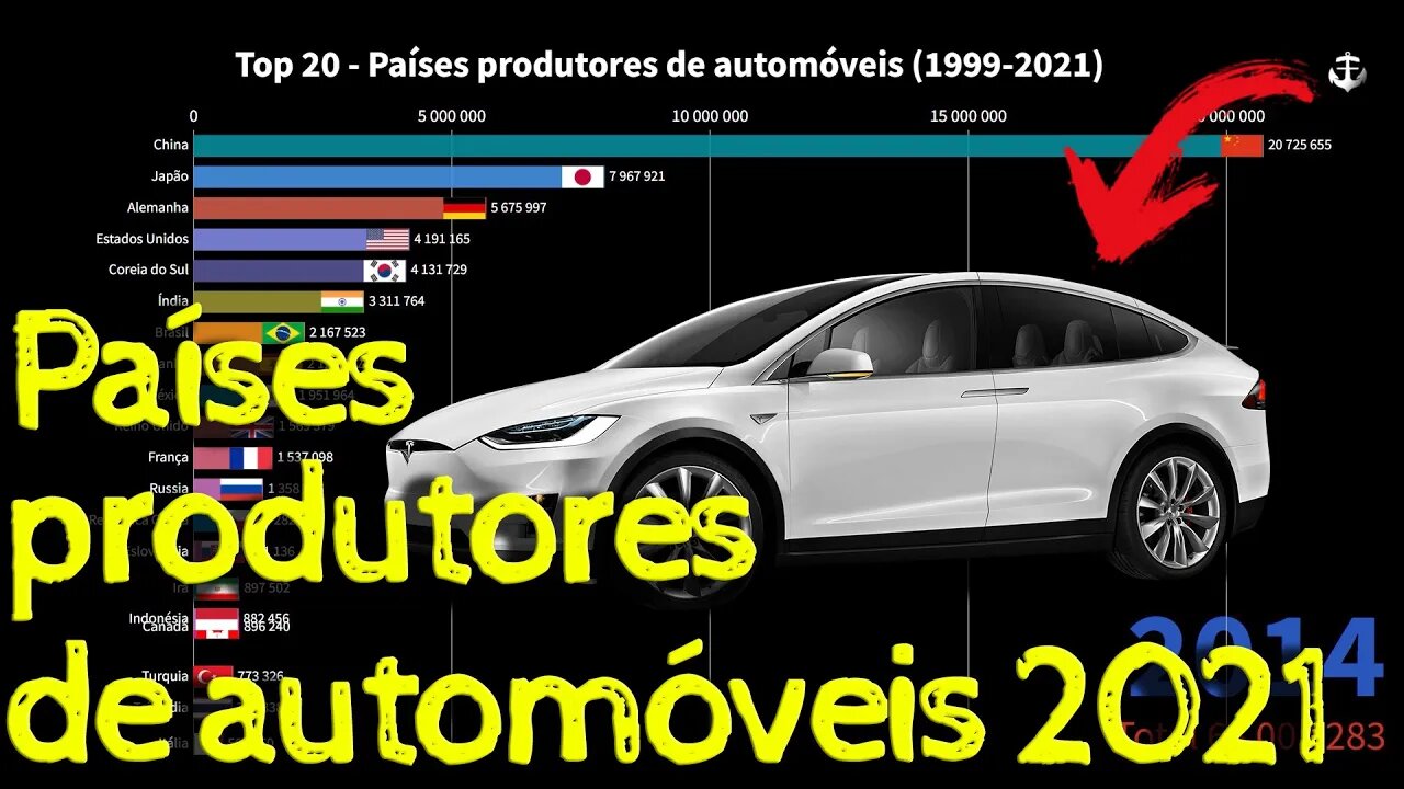 Top 20 - Produtores de automóveis por países (1999-2021) #teslamodel3 #electric #carmanufacturers