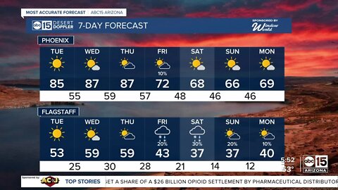 March is bringing warm temps as we brace for a high of 85