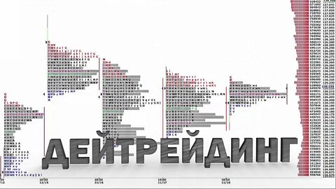 Order Flow анализ на S&P500 - Live Stream