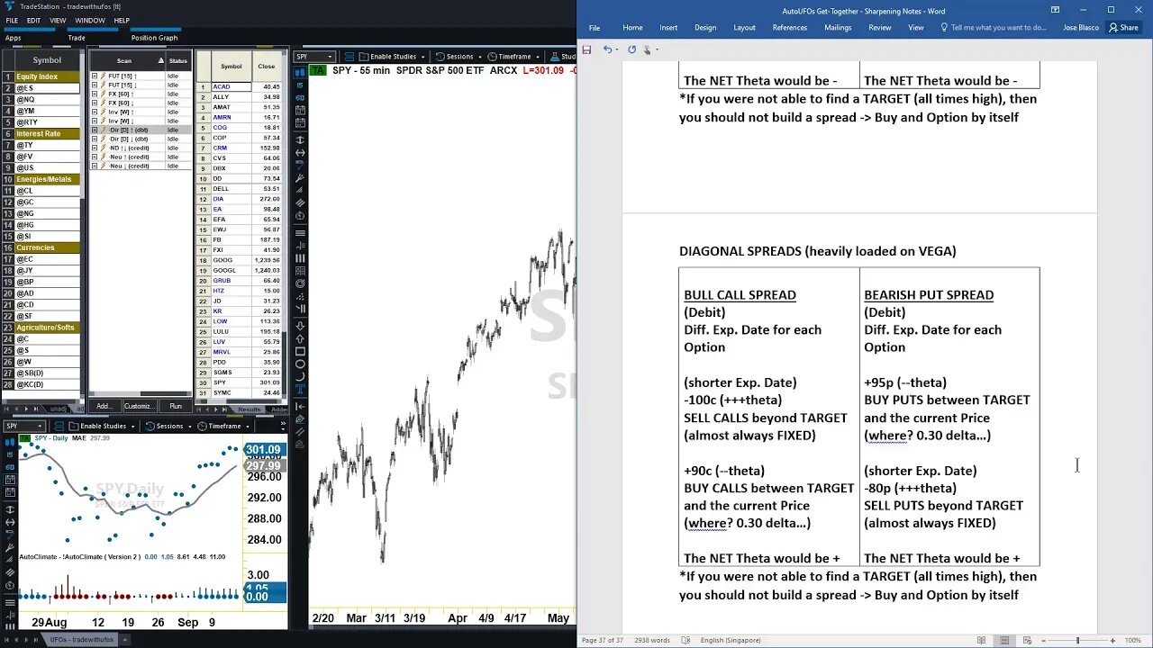 AutoUFOs Get-Together 2019-Sep-15 (Options: Debit Strategies #1)