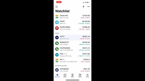 Chart patterns✅📈