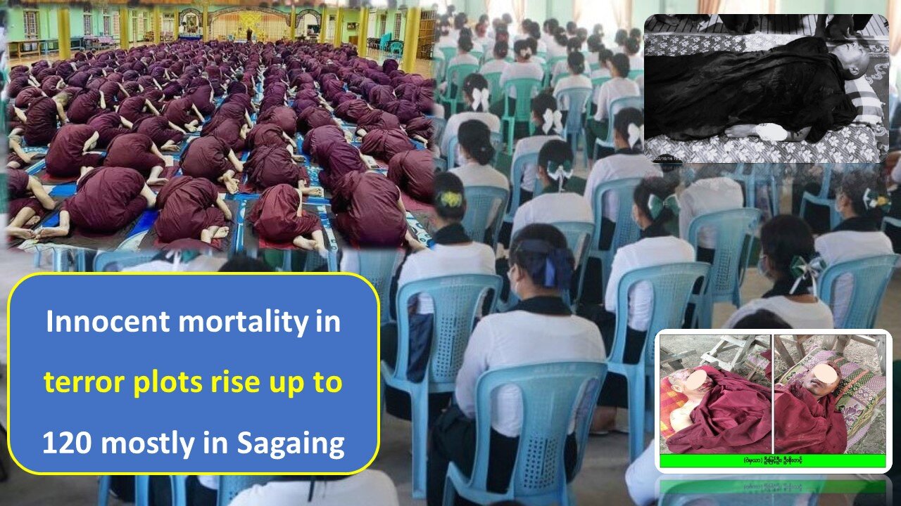 Innocent mortality in terror plots rise up to 120 mostly in Sagaing
