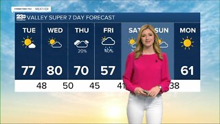 23ABC Weather for Tuesday, March 1, 2022