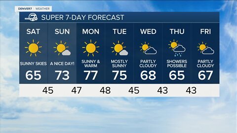 Cold front hits Colorado's eastern plains