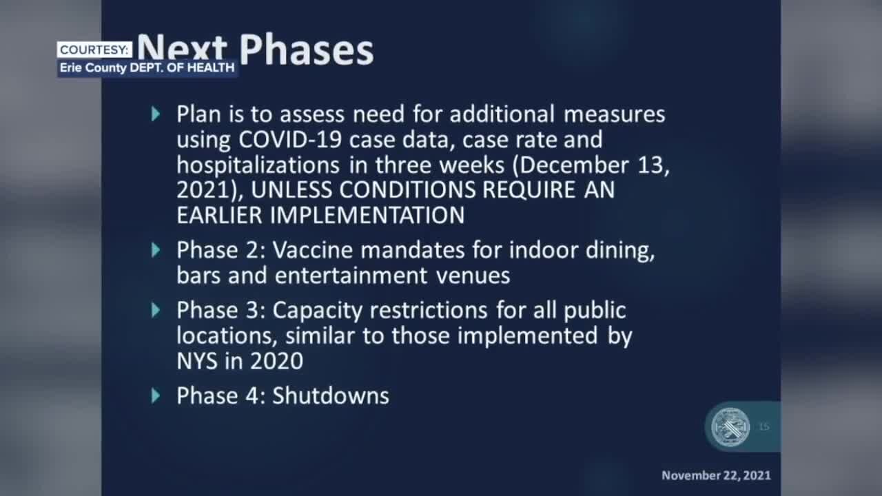 MASK UP: Erie County implements mask mandate to take effect Tuesday as COVID-19 numbers skyrocket