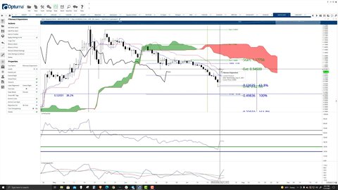 Polygon (MATIC) Cryptocurrency Price Prediction, Forecast, and Technical Analysis - July 22nd, 2021