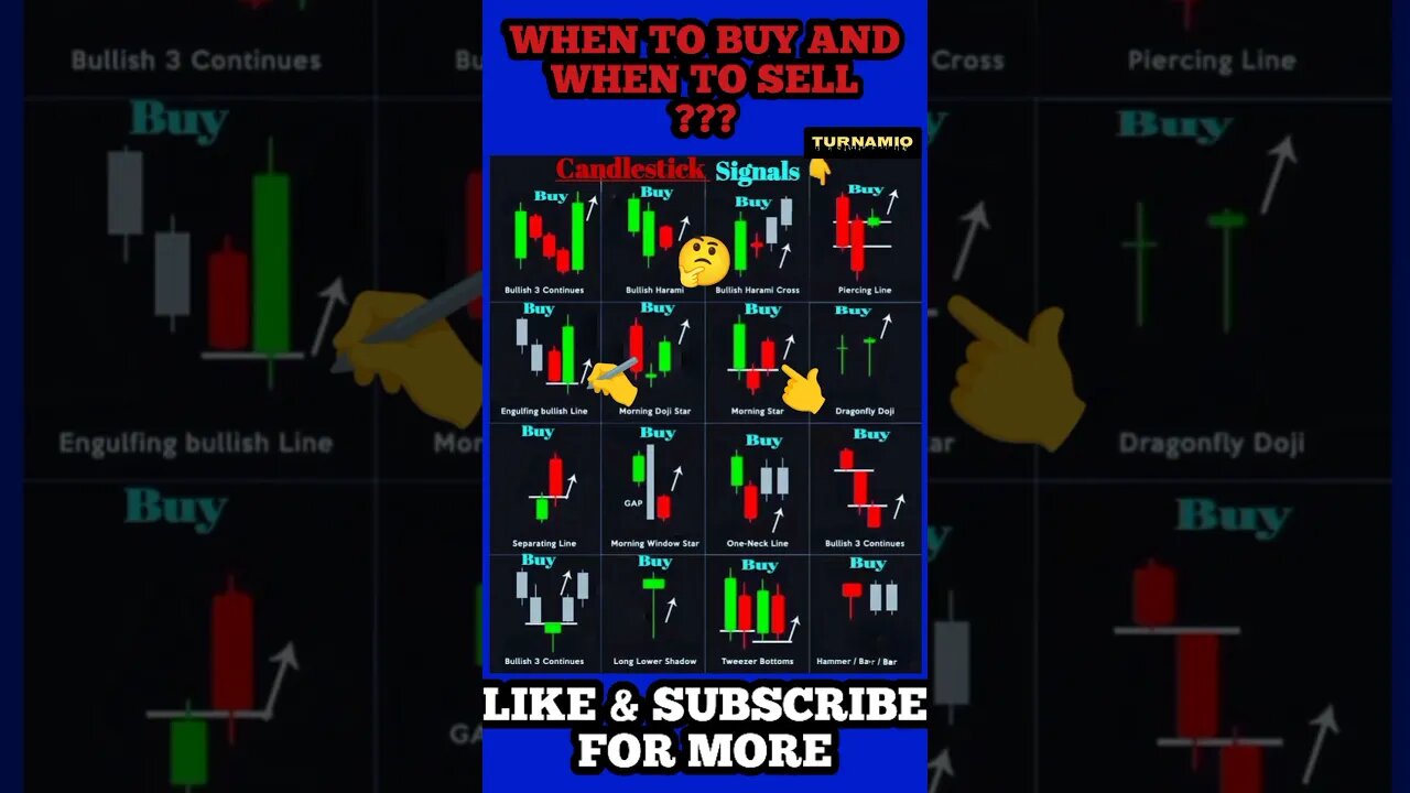 Ultimate Candlestick Signal You Must Know #shorts #short #viral #stockmarket #trading #forex