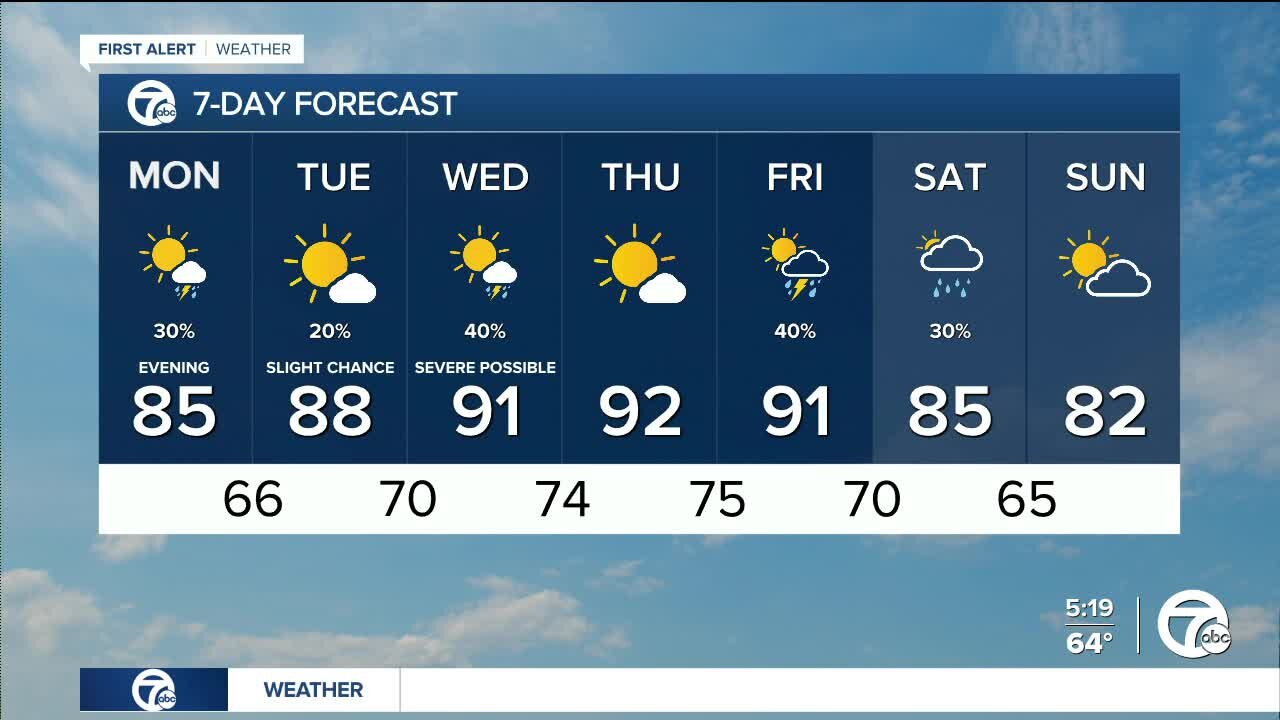 Detroit weather: Heating up with an isolated storm chance