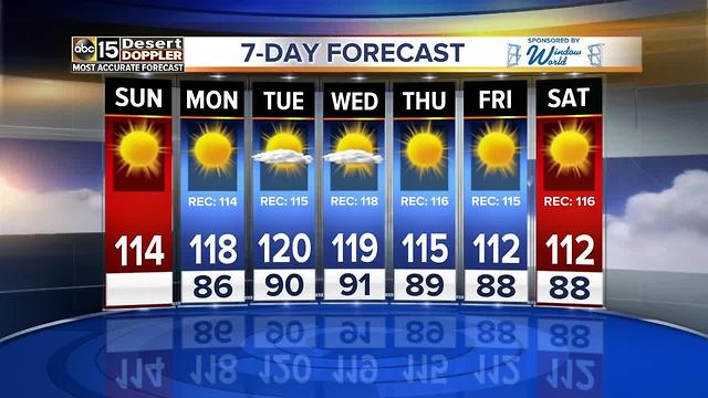 Father's Day checking in at a scorching 114!