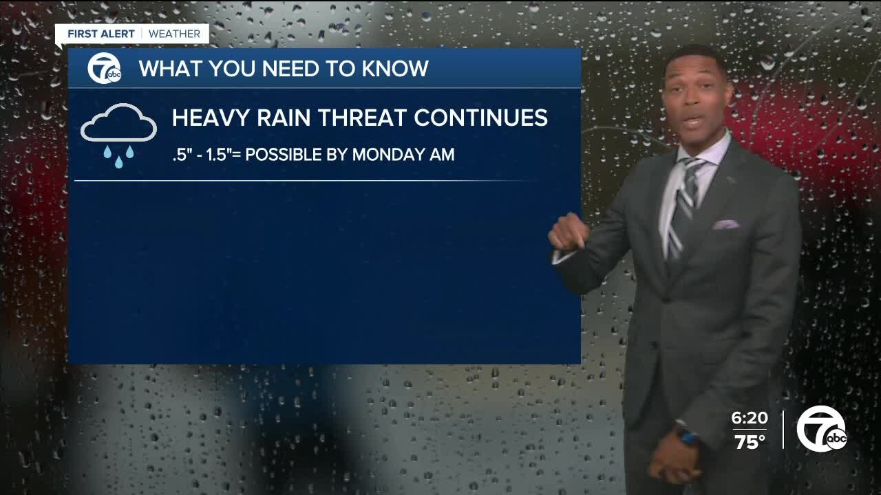 Tracking rain and heat