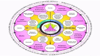The DE-POPULATION SYSTEM Explained (Kevin Galalae)