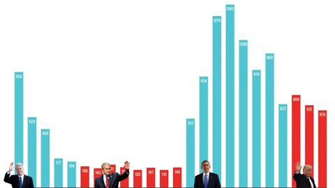 Is Anti-Government Sentiment On The Rise In The United States? LIVE! Call-In Show!