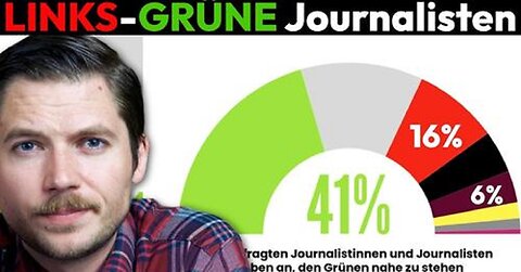 Deutsche Journalisten sind LINKS & GRÜN! | Studie offenbart offenes Geheimnis