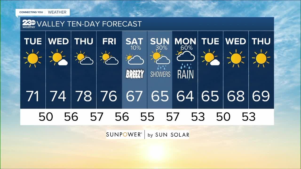 23ABC Weather for Tuesday, October 19, 2021