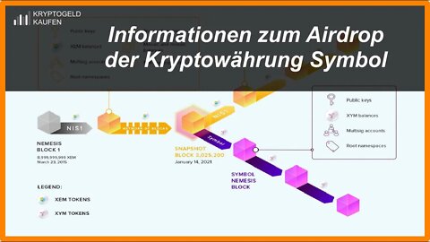 Informationen zum Airdrop der Kryptowährung Symbol