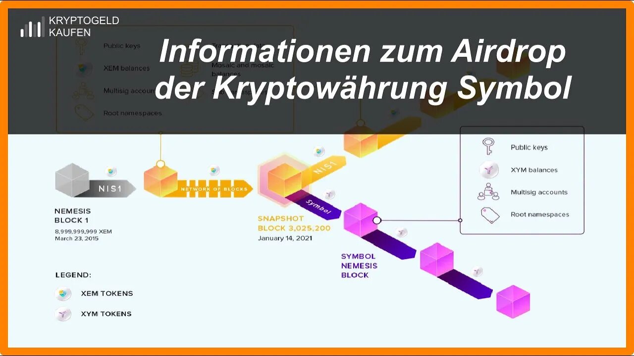 Informationen zum Airdrop der Kryptowährung Symbol