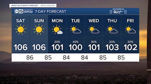 MOST ACCURATE FORECAST: Hot days and pollution problems heading into the weekend