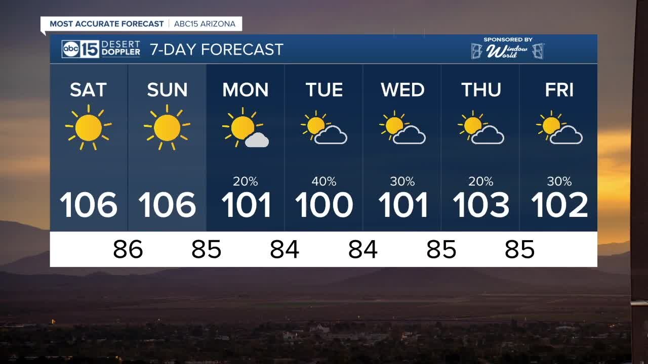 MOST ACCURATE FORECAST: Hot days and pollution problems heading into the weekend