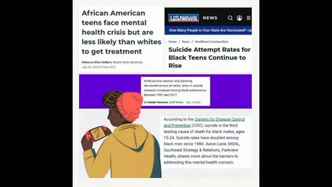 Income to debt Ratio