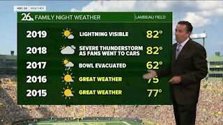 NBC 26 Weather Forecast