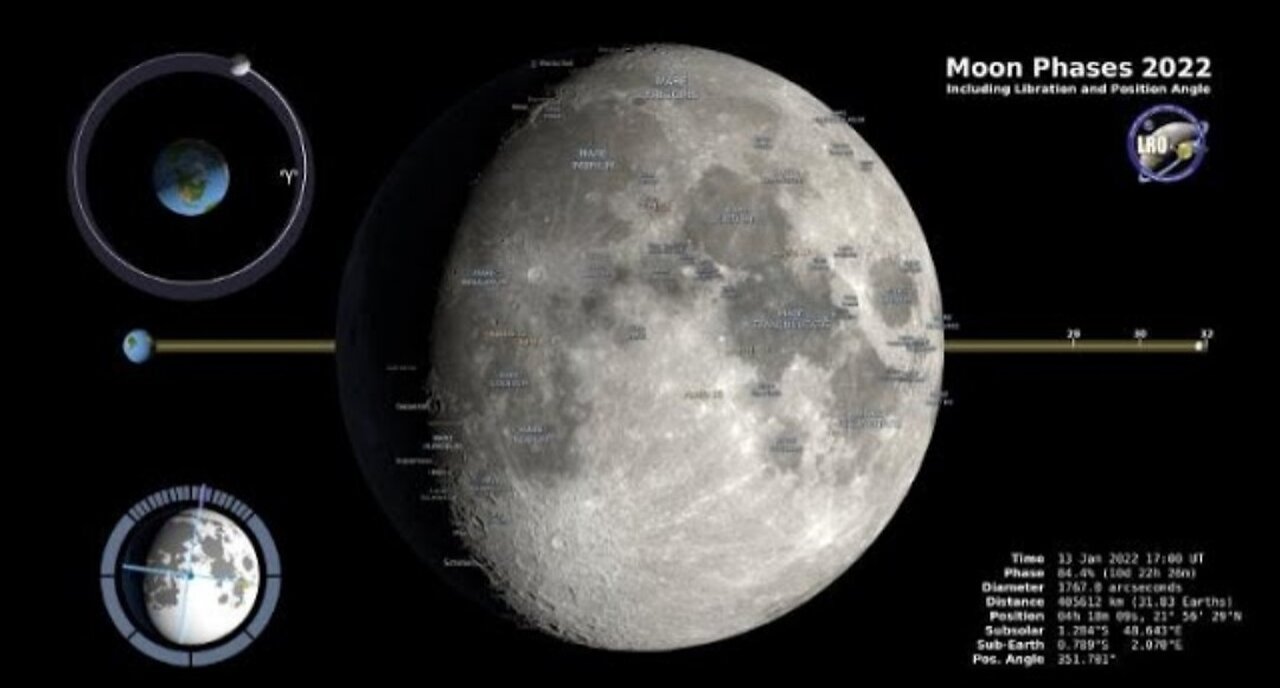 Moon Phases 2022 – Northern Hemisphere – 4K