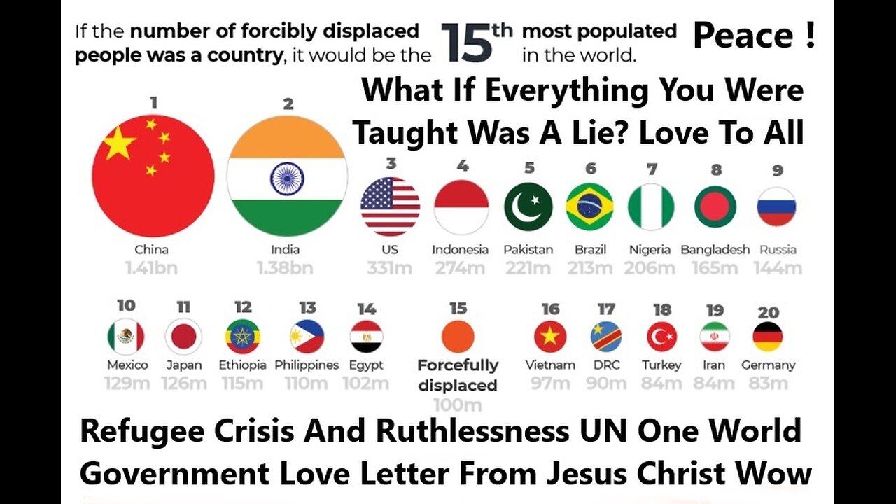 Refugee Crisis And Ruthlessness UN One World Government Love Letter From Jesus Christ