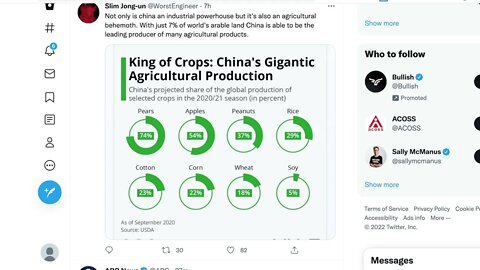 中國不僅是工業強國，還是農業巨頭。 中國僅佔世界耕地面積的7%，就能夠成為許多農產品的主要生產國。