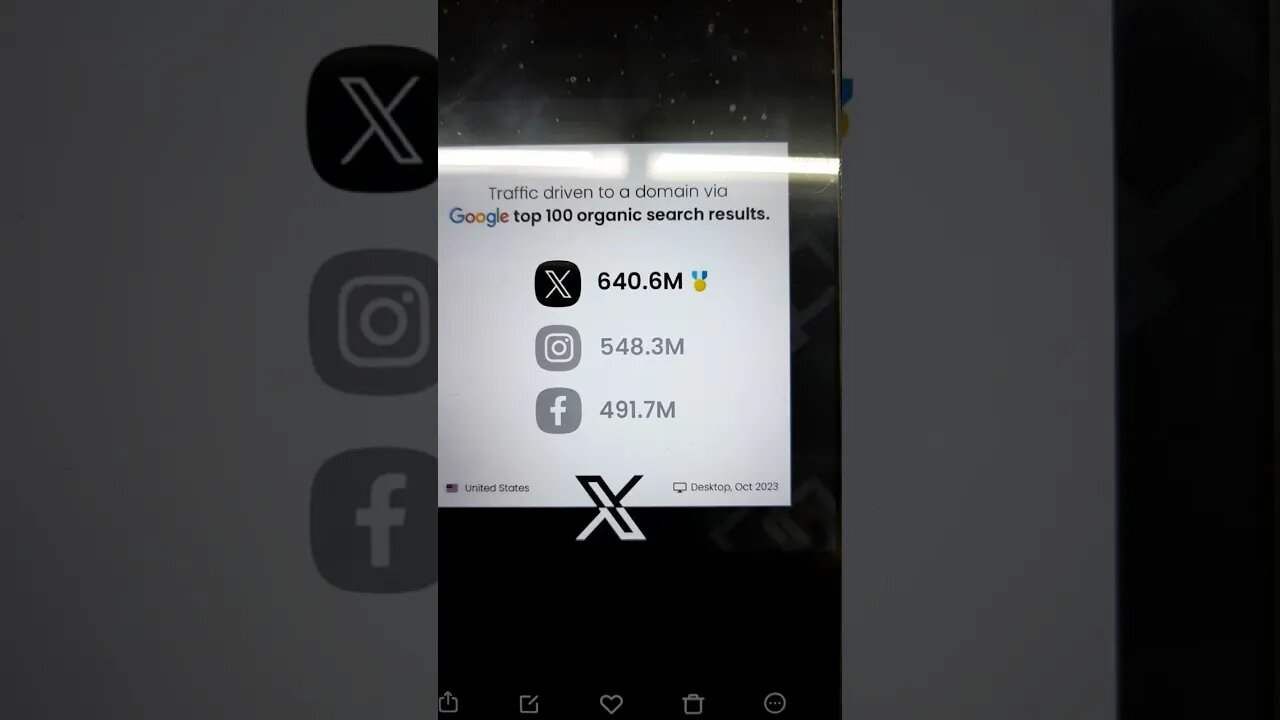 Rede X é a rede social mais buscada no Google
