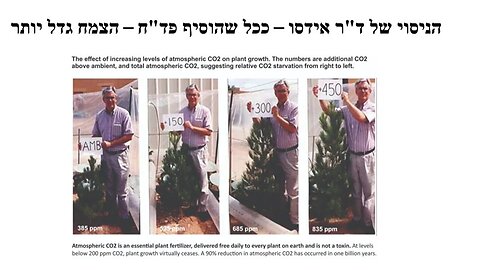 למה אנחנו צריכים להגביר (במקום להגביל) את פליטות הפחמן...