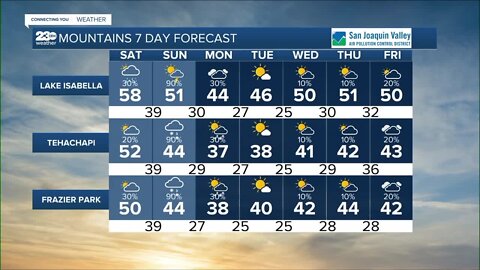 23ABC Weather for Friday, December 9, 2022