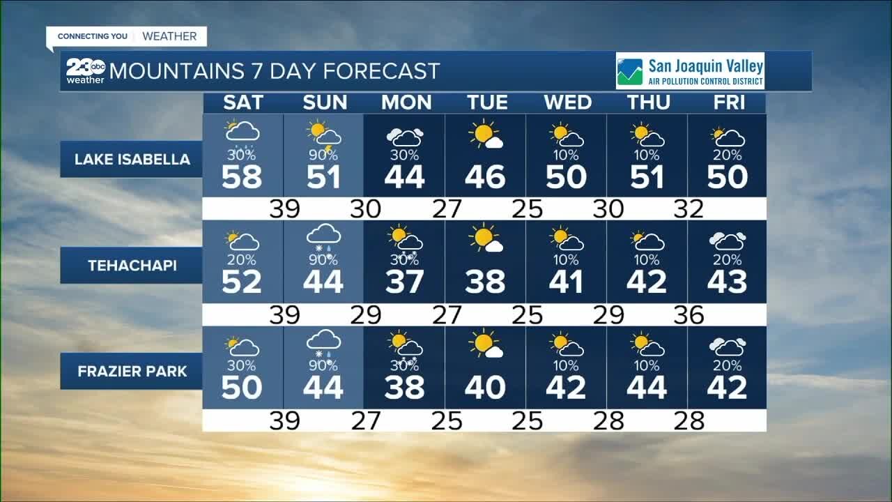 23ABC Weather for Friday, December 9, 2022