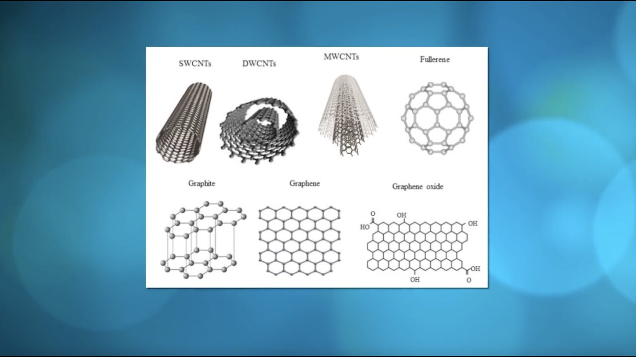 Nano Graphene Oxide Self-Assembling into Threads and Tubes in the VAXXXed & UNVAXXed