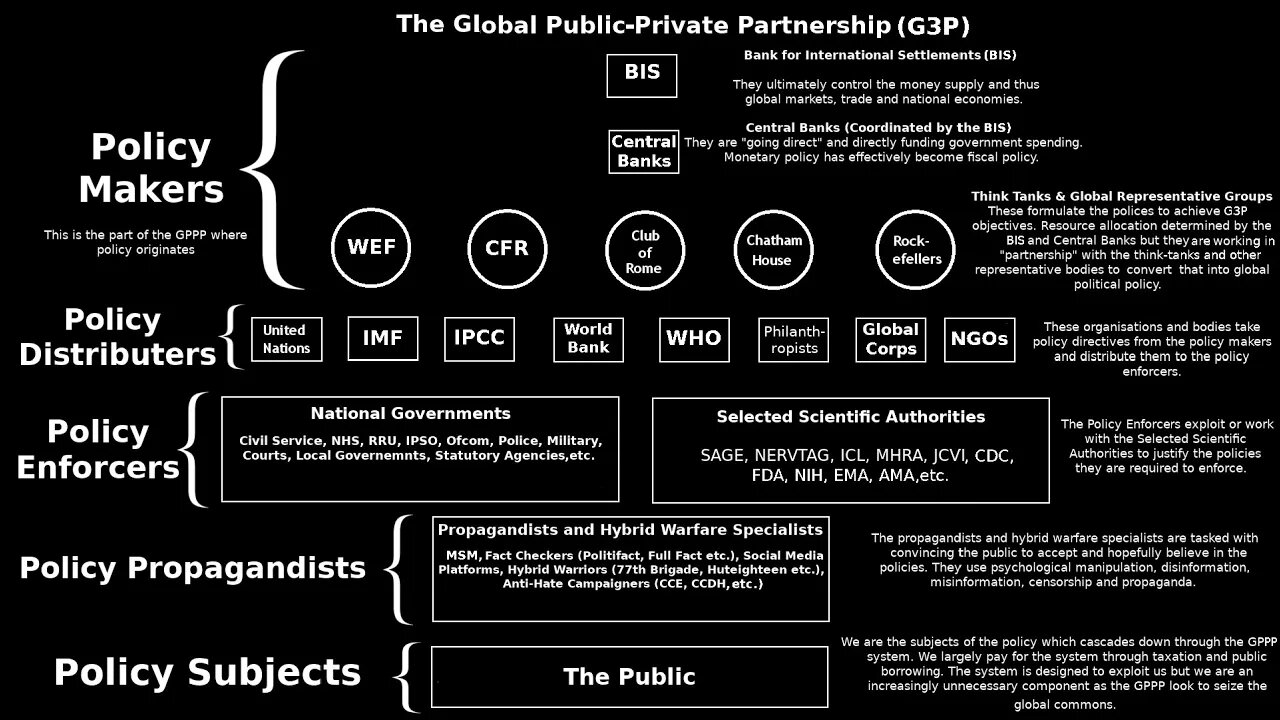 LA ASOCIACION PUBLICO-PRIVADA GLOBAL (APPG) - Entendiendo los mecanismos de la elite.