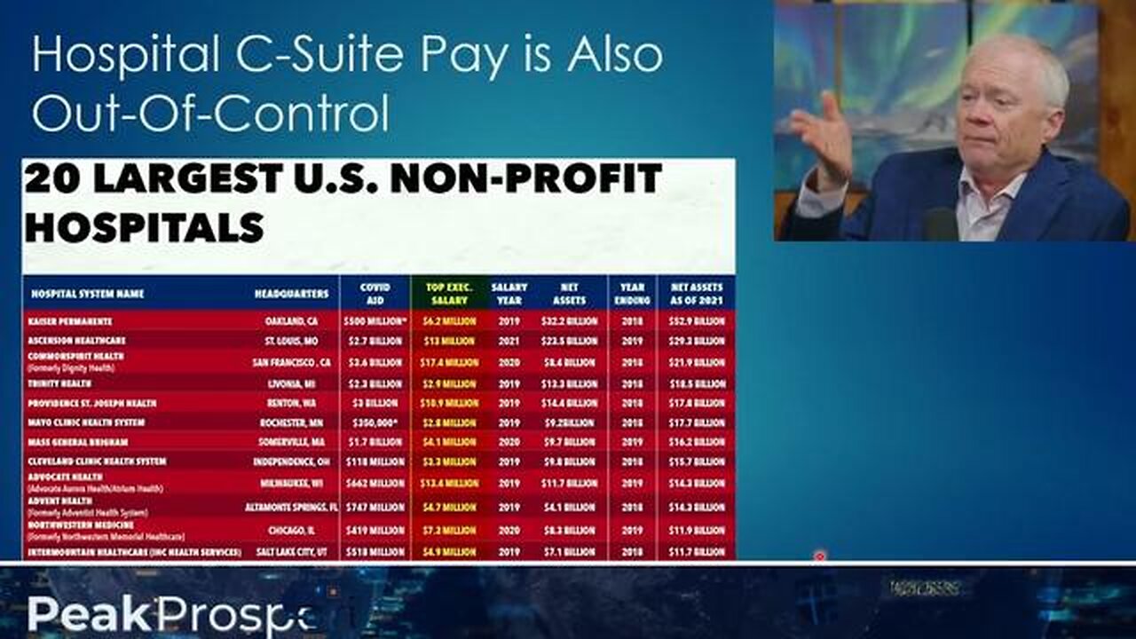 Hospital CEOs raking in $20M while patients struggle to afford care?! - Dec 16, 2024