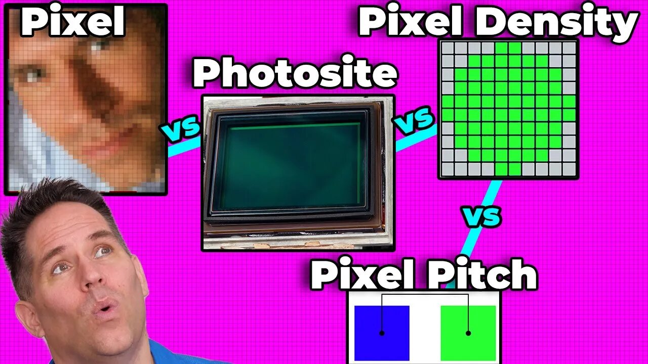 Pixel vs Photosite vs Pixel Density vs Pixel Pitch | What is the Difference?