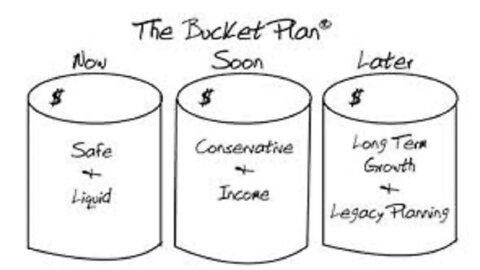 부자되는 돈 관리법 폴 설리번 부자에게 배우는 부의 법칙 마음속 회계장부 양동이 넛지