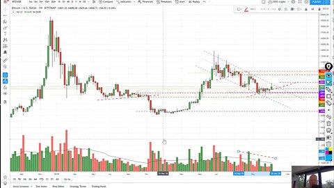 Bitcoin - Where we stand. Some of what you don't see - CoT, Volatility, Volume, VBP PART 2