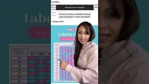 Como funciona a tabela chinesa para descobrir o sexo do bebê?