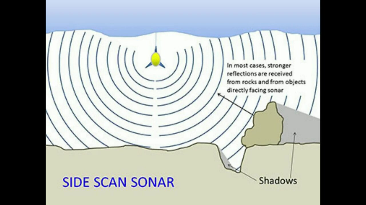 Flat Earth Fact #14 - No Sonar Acoustic Globe Shadow