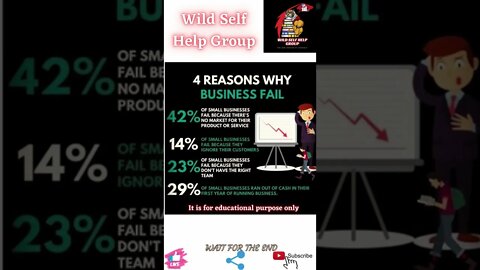 🔥4 reasons why business fail🔥#shorts🔥#wildselfhelpgroup🔥21 May 2022🔥