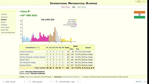 2022年國際數學奧林匹克比賽成績，中國隊六名隊員全部六題滿分成為第一