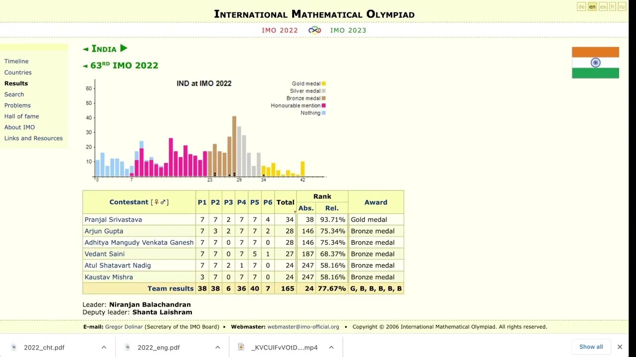 2022年國際數學奧林匹克比賽成績，中國隊六名隊員全部六題滿分成為第一