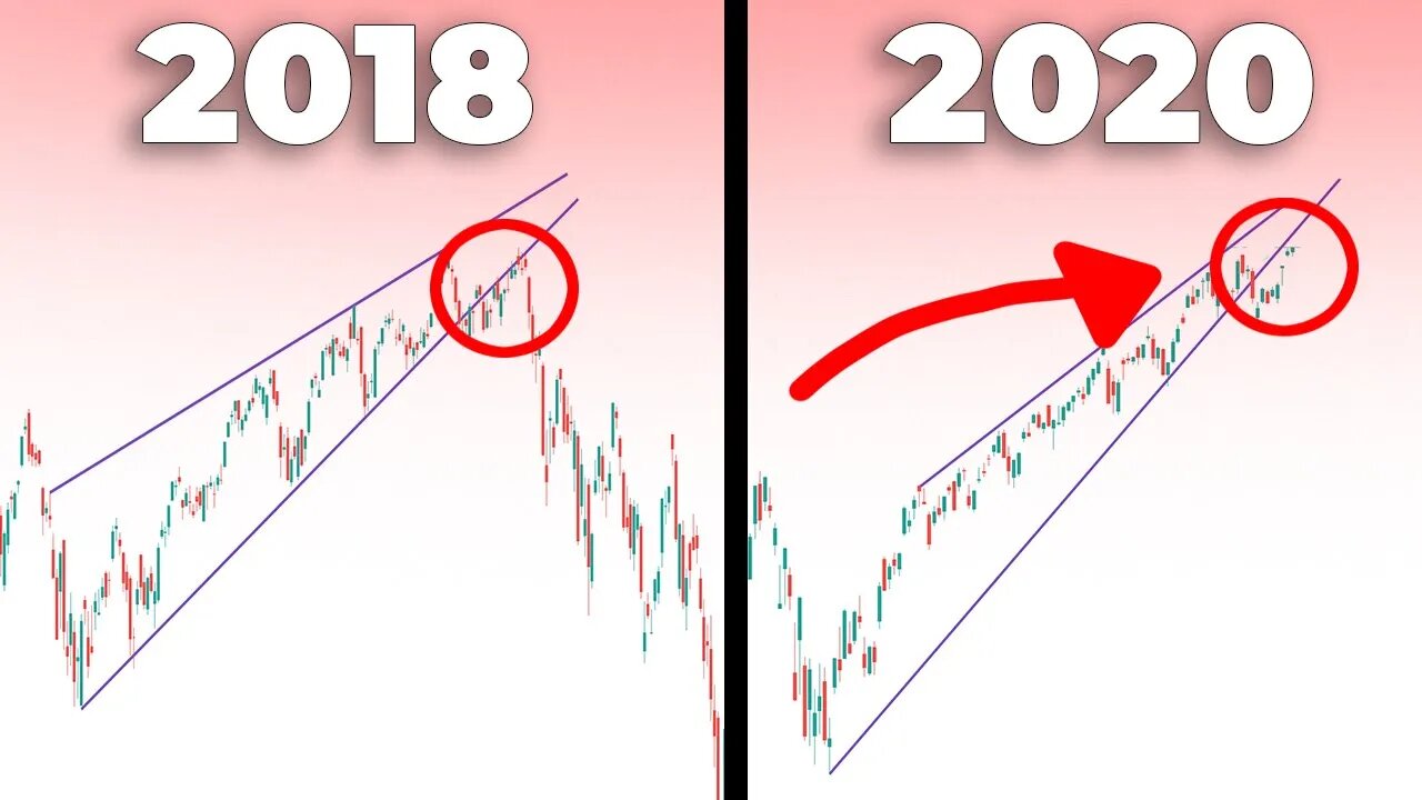 WARNING: Will The Nasdaq 100 Pattern Repeat Itself? (BANKS LOOK WEAK) | NDX Technical Analysis