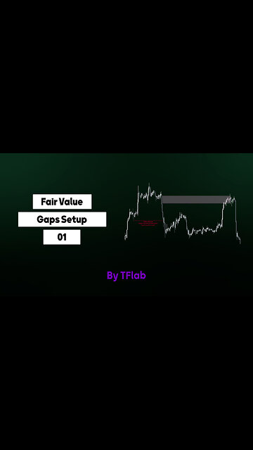 🎯🚀Fair Value Gaps Setup 01 - #FVG Absorption + #CHoCH indicator in tradingview [TradingFinder] 📈📊