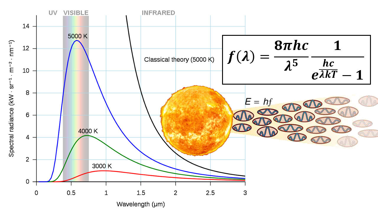 Applied Project: Radiation from the Stars (Blackbody Radiation)