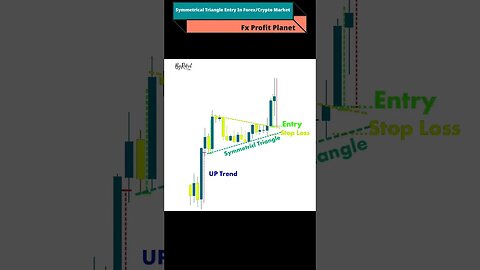 Symmetrical Triangle Entry In Crypto and Forex Market | Shorts | FX Profit Planet