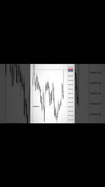 Liquidity Trading US30 💰🚀🚀