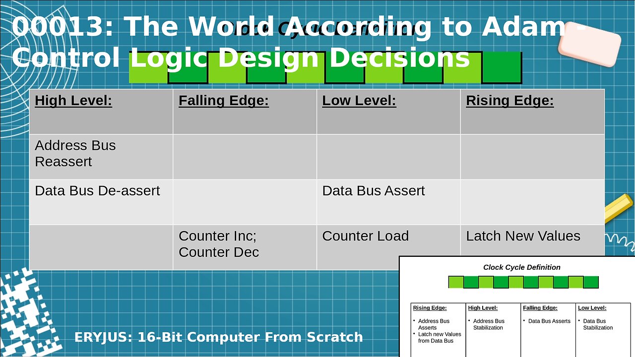 0013: The World According to Adam - Control Logic Design Decisions | 16-Bit Computer From Scratch