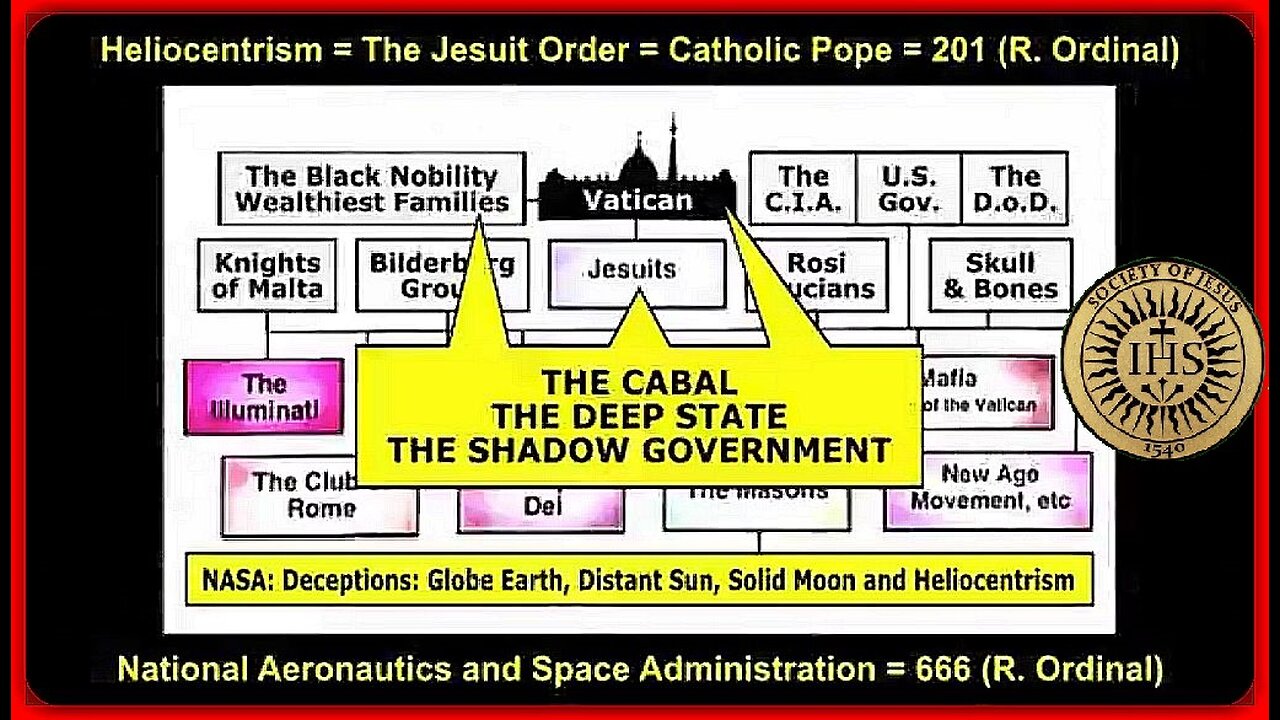 🎬 JESUIT MAFIA HISTORY... THE BLACK NOBILITY | NINJAALEX420